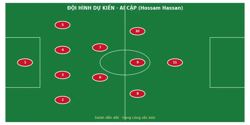 Soi kèo bóng đá Ai Cập vs Iran ngày 26/6 3 Đội hình ra sân dự kiến Ai Cập vs Iran