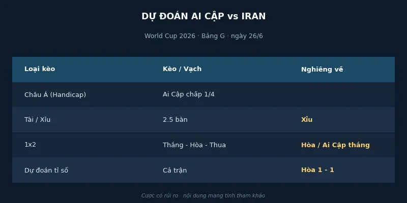 Soi kèo bóng đá Ai Cập vs Iran ngày 26/6 4 Dự đoán kết quả Ai Cập vs Iran