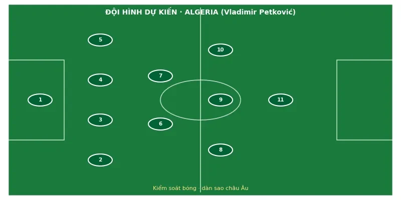 Soi kèo bóng đá Algeria vs Áo ngày 27/6 3 Đội hình ra sân dự kiến Algeria vs Áo