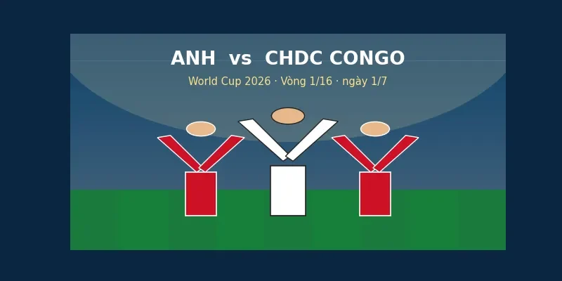 Nhận định trận đấu Anh vs CHDC Congo