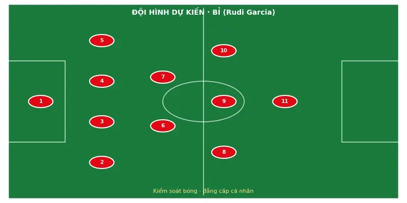 Soi kèo bóng đá Bỉ vs Senegal ngày 1/7 3 Đội hình ra sân dự kiến Bỉ vs Senegal