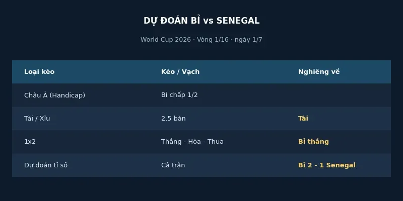 Soi kèo bóng đá Bỉ vs Senegal ngày 1/7 4 Dự đoán kết quả Bỉ vs Senegal
