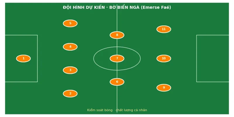 Soi kèo bóng đá Bờ Biển Ngà vs Na Uy ngày 30/6 3 Đội hình ra sân dự kiến Bờ Biển Ngà vs Na Uy