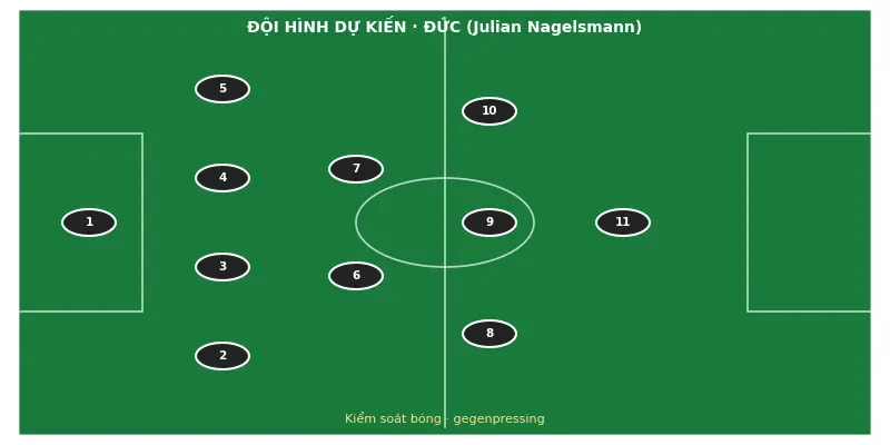 Soi kèo bóng đá Đức vs Paraguay ngày 28/6 3 Đội hình ra sân dự kiến Đức vs Paraguay