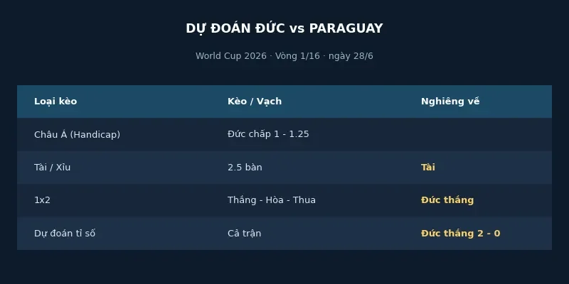Soi kèo bóng đá Đức vs Paraguay ngày 28/6 4 Dự đoán kết quả Đức vs Paraguay