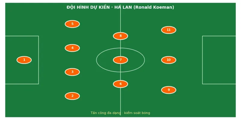 Soi kèo bóng đá Hà Lan vs Maroc ngày 28/6 3 Đội hình ra sân dự kiến Hà Lan vs Maroc
