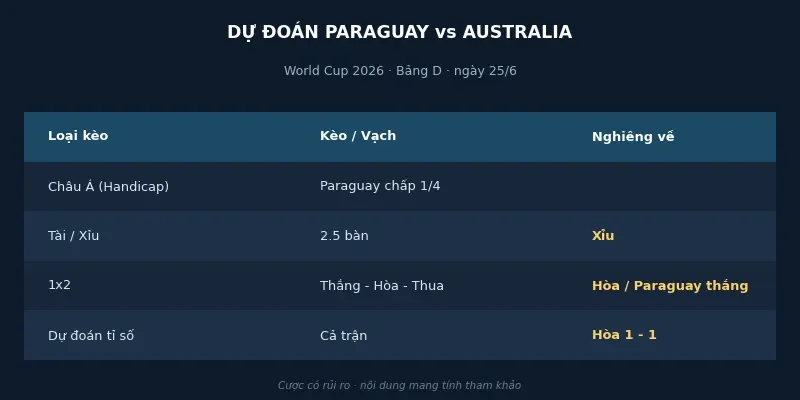 Dự đoán kết quả Paraguay vs Australia