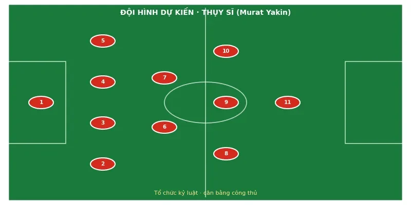 Soi kèo bóng đá Thụy Sĩ vs Algeria ngày 2/7 3 Đội hình ra sân dự kiến Thụy Sĩ vs Algeria