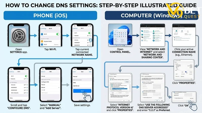 V9bet - V9bet đăng nhập @ mùa 2026-2027 An Toàn Nhanh chóng 36 Hướng dẫn đổi DNS trên điện thoại và máy tính - minh họa từng bước bằng ảnh chụp màn hình