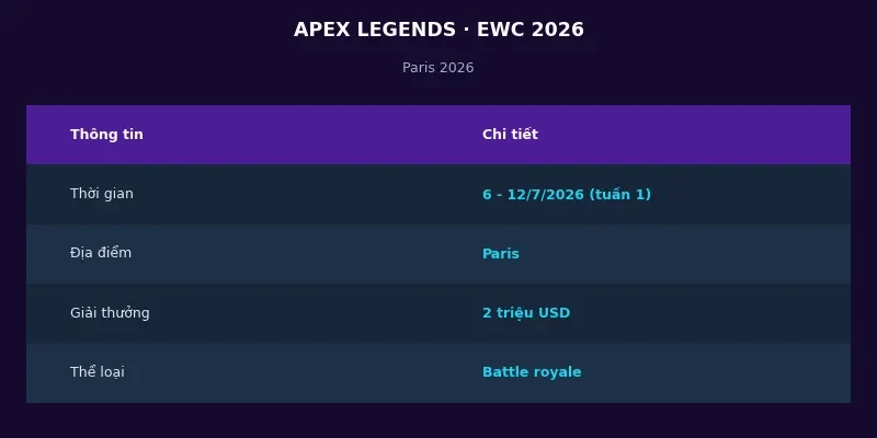 Apex Legends tại Esports World Cup 2026: Màn mở màn sinh tồn đỉnh cao tại Paris 2 Thông tin Apex Legends tại Esports World Cup 2026