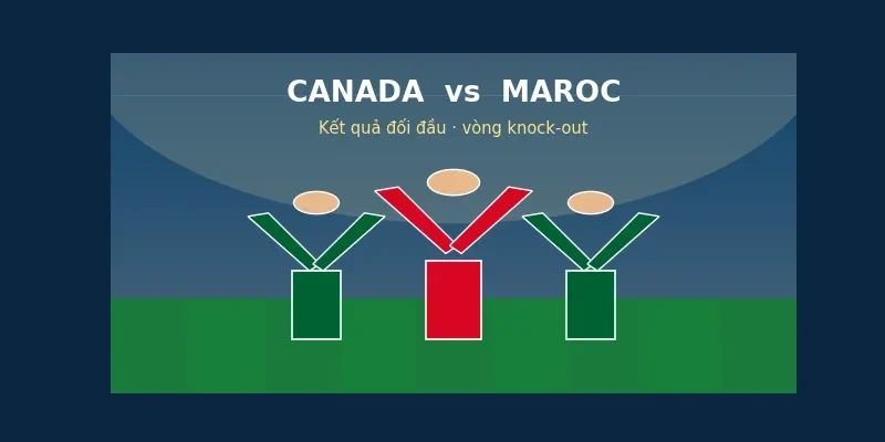 Soi kèo bóng đá Canada vs Maroc ngày 4/7 2 Kết quả đối đầu Canada vs Maroc