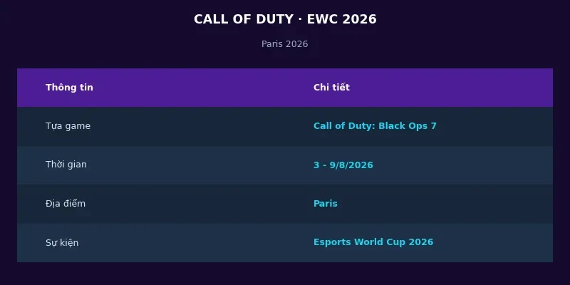 Call of Duty: Black Ops 7 tại Esports World Cup 2026: Đấu súng tốc độ cao tại Paris 2 Call of Duty Black Ops 7 tại Esports World Cup 2026