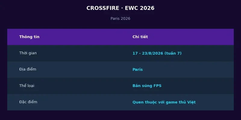 CrossFire tại Esports World Cup 2026: Đột Kích trở lại đấu trường quốc tế 2 Thông tin CrossFire tại Esports World Cup 2026