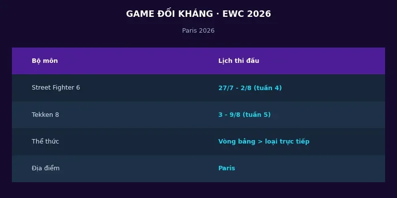 Game đối kháng tại Esports World Cup 2026: Tekken 8 và Street Fighter 6 so tài 2 Tekken 8 và Street Fighter 6 tại Esports World Cup 2026