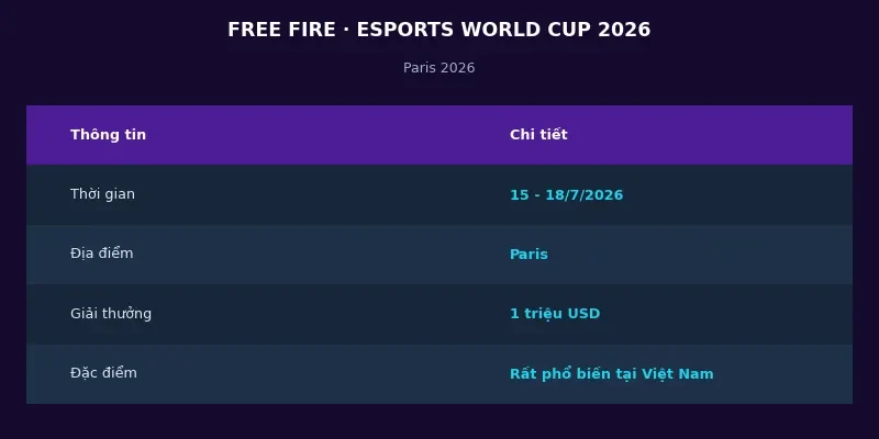Thông tin Free Fire tại Esports World Cup 2026
