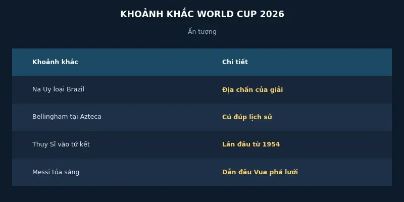 Những khoảnh khắc đáng nhớ nhất tại World Cup 2026 2 Các khoảnh khắc đáng nhớ tại World Cup 2026