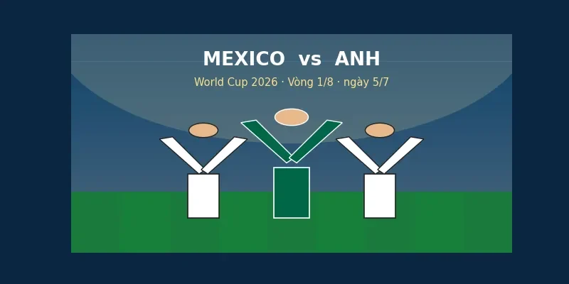 Nhận định trận đấu Mexico vs Anh