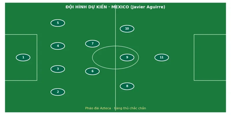 Soi kèo bóng đá Mexico vs Anh ngày 5/7 3 Đội hình ra sân dự kiến Mexico vs Anh