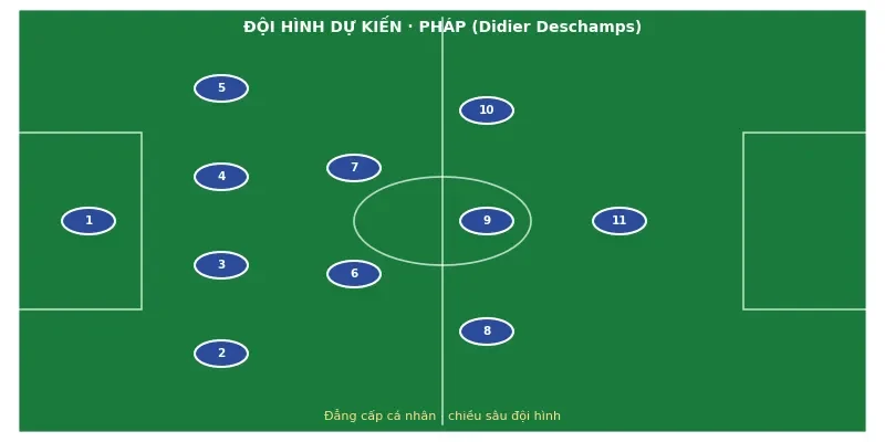 Soi kèo bóng đá Pháp vs Paraguay ngày 4/7 3 Đội hình ra sân dự kiến Pháp vs Paraguay