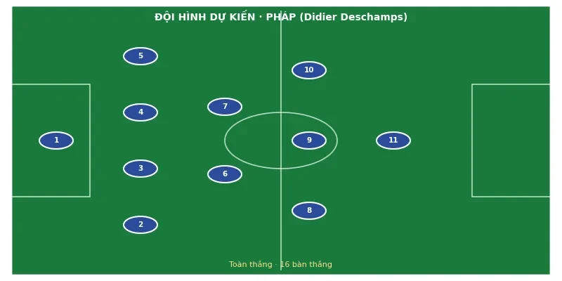 Soi kèo bóng đá Pháp vs Tây Ban Nha ngày 15/7 3 Đội hình ra sân dự kiến Pháp vs Tây Ban Nha