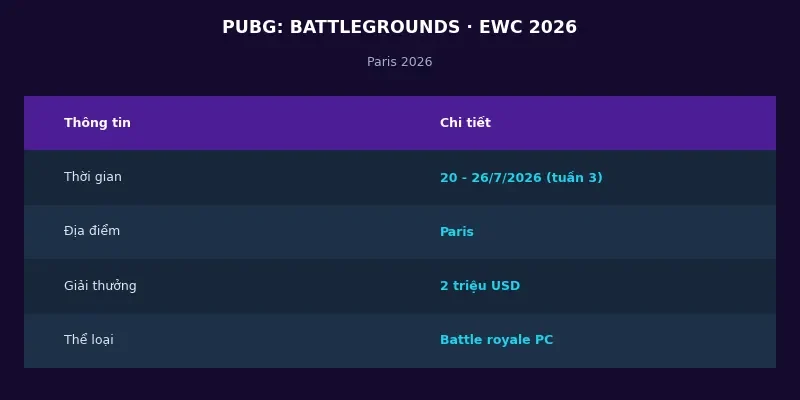 PUBG: Battlegrounds tại Esports World Cup 2026: Đỉnh cao battle royale tại Paris 2 Thông tin PUBG Battlegrounds tại Esports World Cup 2026