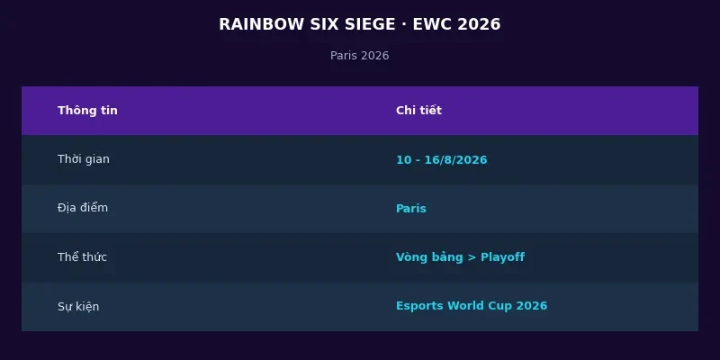 Rainbow Six Siege tại Esports World Cup 2026: Đỉnh cao bắn súng chiến thuật 2 Thông tin Rainbow Six Siege tại Esports World Cup 2026