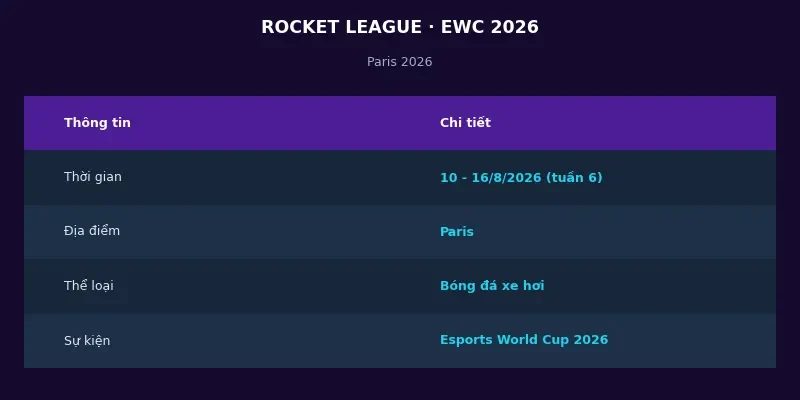 Thông tin Rocket League tại Esports World Cup 2026